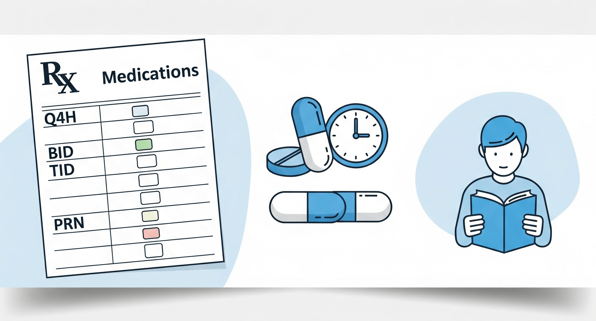 Q4H & Other Vital Medical Abbreviation